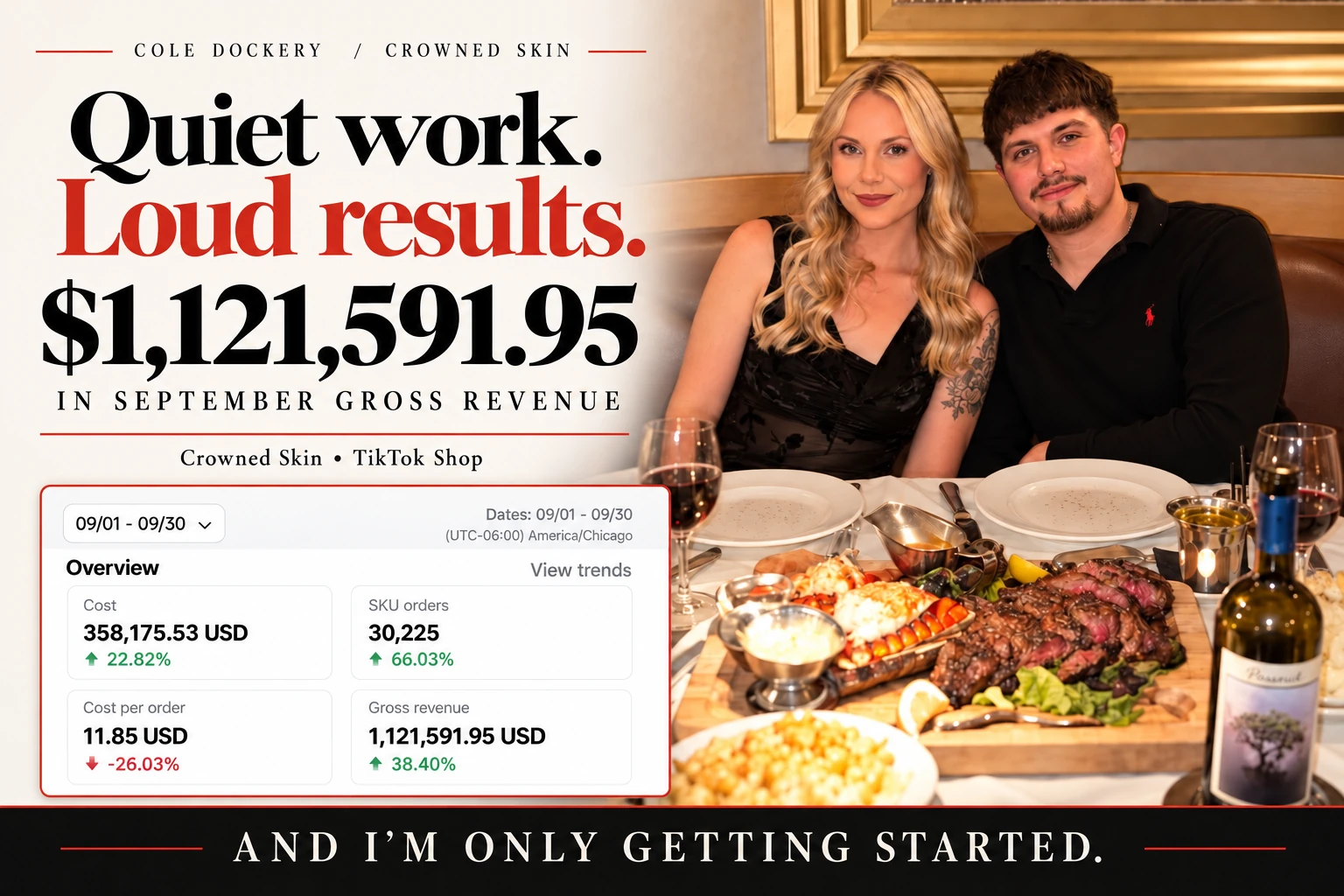 Cream, black and red Cole Dockery banner showing Cole and his partner at dinner and a supplied Crowned Skin TikTok Shop dashboard reporting $1,121,591.95 in September gross revenue.